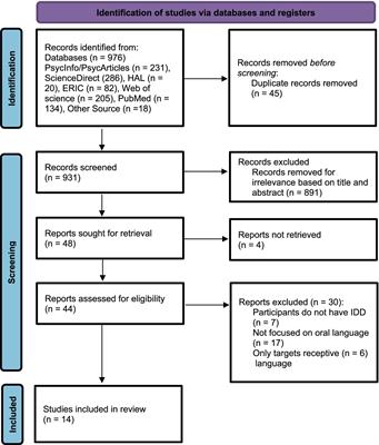 Educational practices for the language development of students with intellectual developmental disorder in the school setting: a systematic review